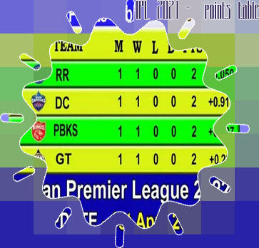 Ipl score points