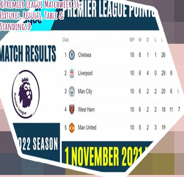 Premier league fixtures today results and table