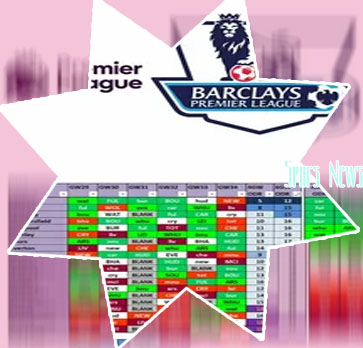 Spurs premier league table