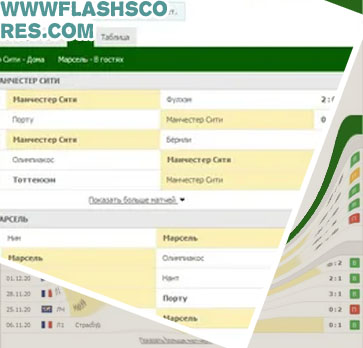 Wwwflashscores